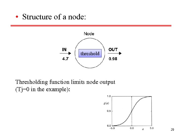  • Structure of a node: threshold Thresholding function limits node output (Tj=0 in