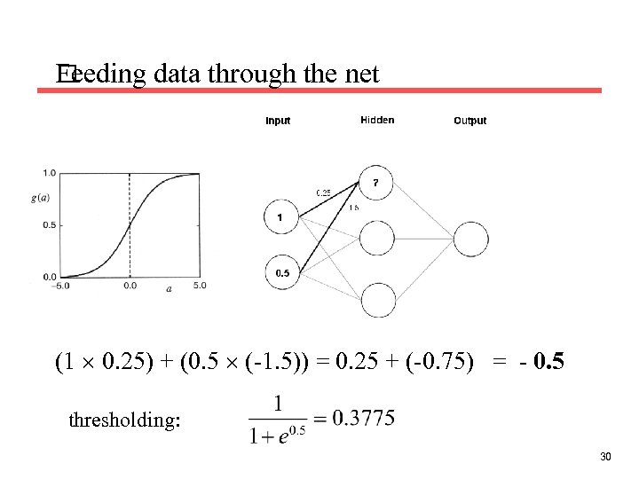 Feeding data through the net (1 0. 25) + (0. 5 (-1. 5)) =