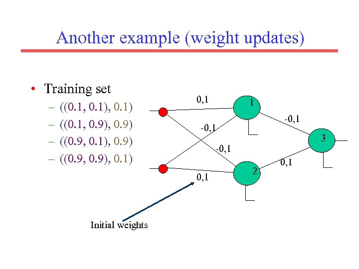 Another example (weight updates) • Training set – – ((0. 1, 0. 1) ((0.
