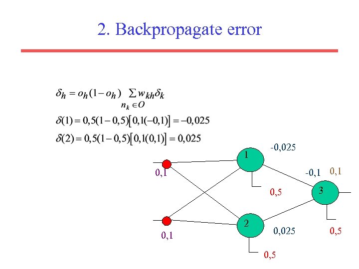 2. Backpropagate error 1 -0, 025 -0, 1 0, 5 2 0, 1 0,