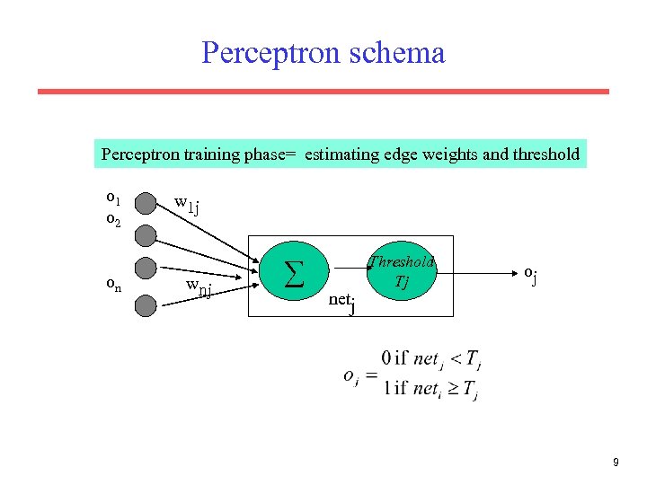 Perceptron schema Perceptron training phase= estimating edge weights and threshold o 1 o 2