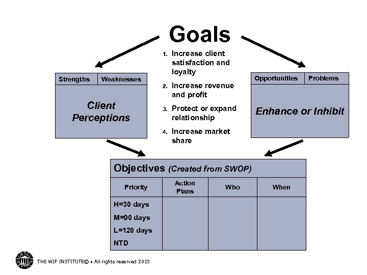 Goals 1. Strengths Weaknesses Increase client satisfaction and loyalty 2. 3. Protect or expand
