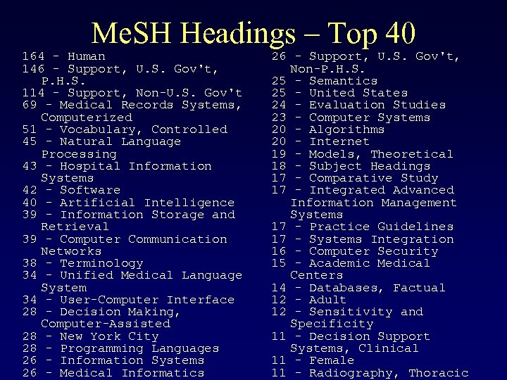 Me. SH Headings – Top 40 164 - Human 146 - Support, U. S.