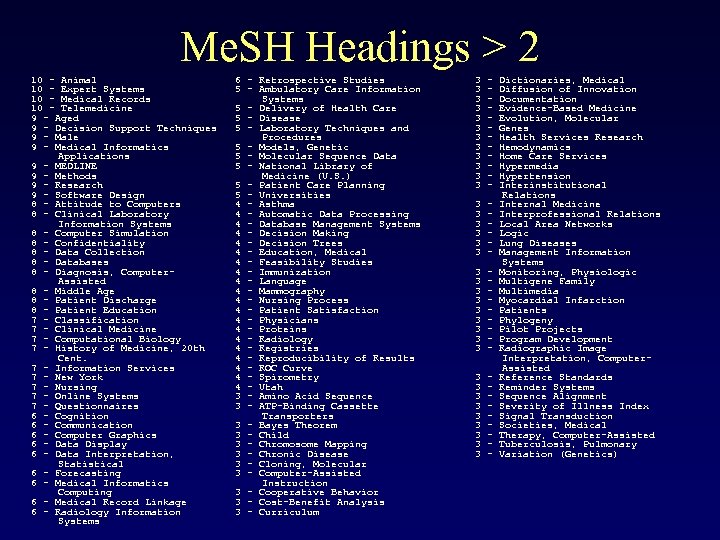 Me. SH Headings > 2 10 – Animal 10 - Expert Systems 10 -