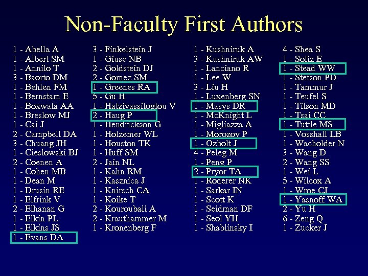 Non-Faculty First Authors 1 - Abella A 1 - Albert SM 1 - Annilo