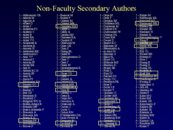 Non-Faculty Secondary Authors 1 - Abbruscato CR 1 - Adachi M 5 - Aguirre
