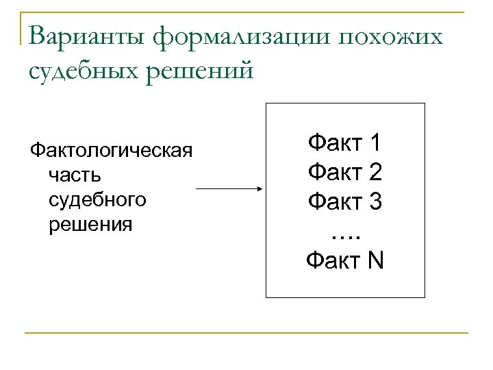 Варианты формализации похожих судебных решений Фактологическая часть судебного решения Факт 1 Факт 2 Факт