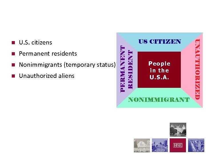 Who goes there? The Four-Walled Room n U. S. citizens n Permanent residents n