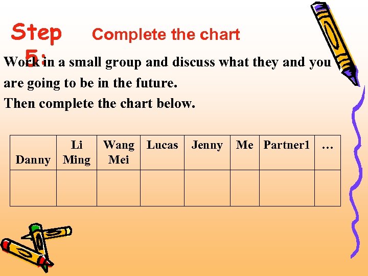 Step Complete the chart 5: Work in a small group and discuss what they