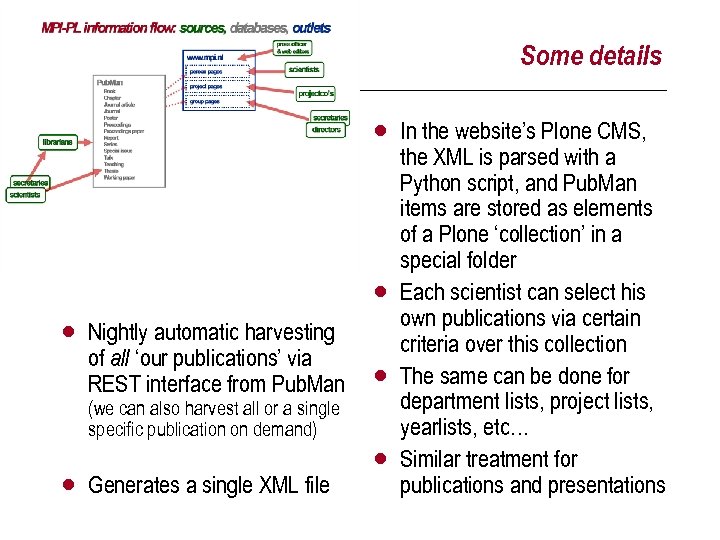 Some details · · · Nightly automatic harvesting of all ‘our publications’ via REST