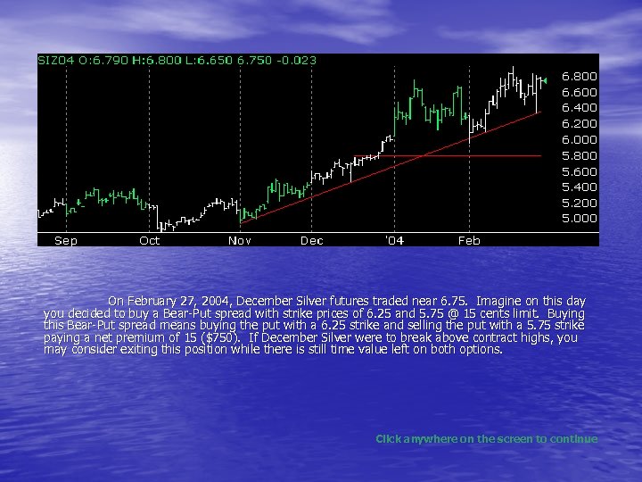 On February 27, 2004, December Silver futures traded near 6. 75. Imagine on this