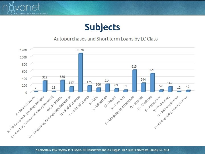 Subjects A Consortium PDA Program for E-books. Bill Slauenwhite and Lou Duggan. OLA Super