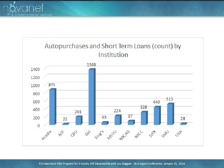 A Consortium PDA Program for E-books. Bill Slauenwhite and Lou Duggan. OLA Super Conference,