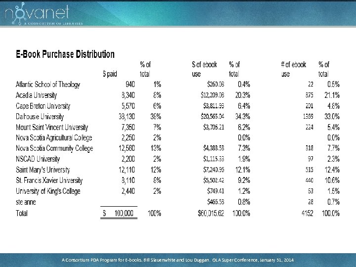 A Consortium PDA Program for E-books. Bill Slauenwhite and Lou Duggan. OLA Super Conference,