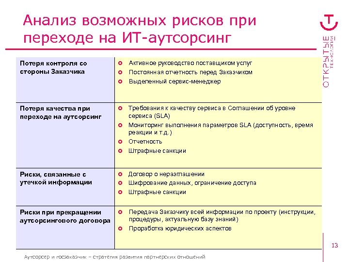 Инструкция поставщика