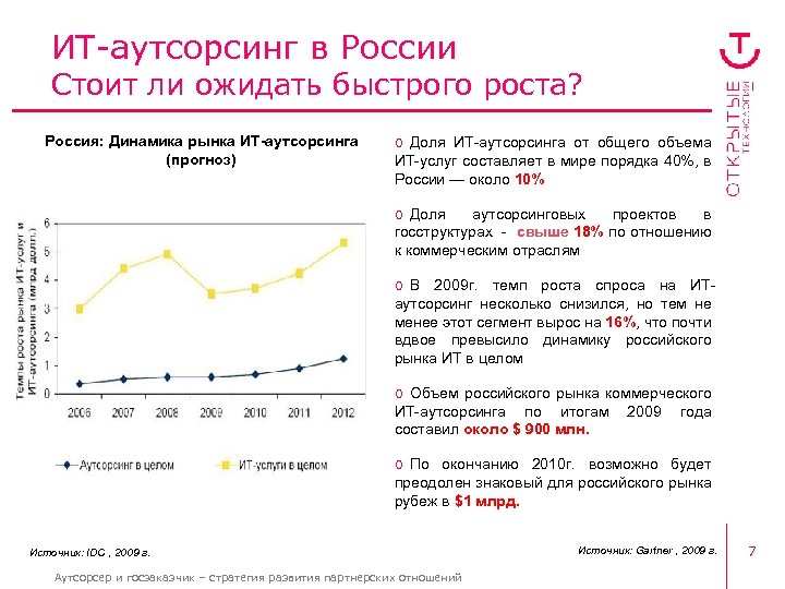 ИТ-аутсорсинг в России Стоит ли ожидать быстрого роста? Россия: Динамика рынка ИТ-аутсорсинга (прогноз) o