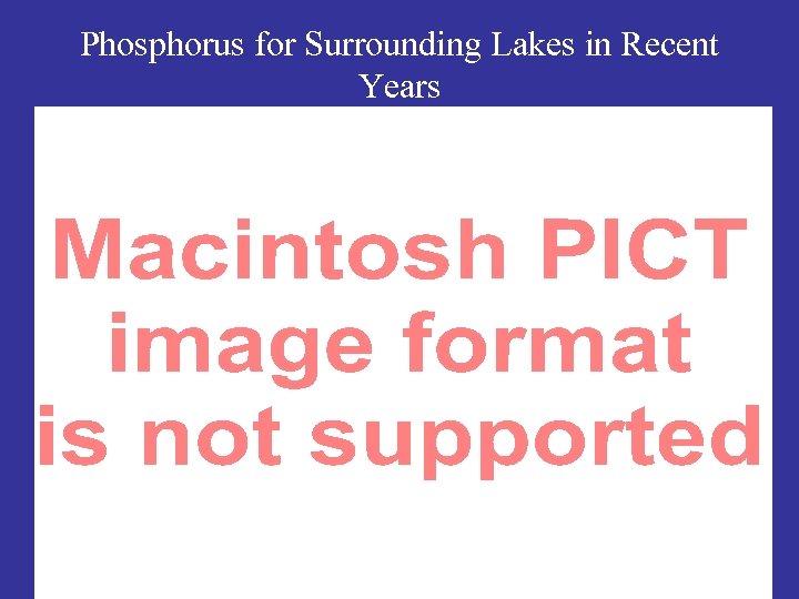 Phosphorus for Surrounding Lakes in Recent Years 