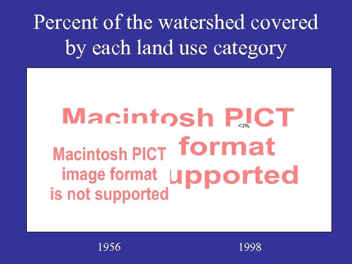 Percent of the watershed covered by each land use category <1% 1956 1998 