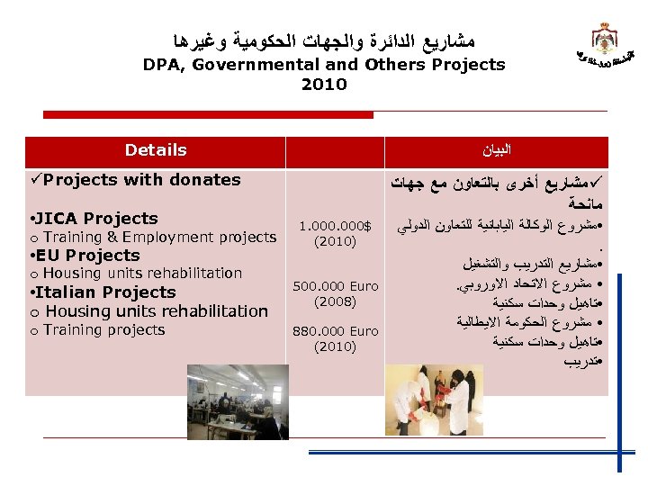  ﻣﺸﺎﺭﻳﻊ ﺍﻟﺪﺍﺋﺮﺓ ﻭﺍﻟﺠﻬﺎﺕ ﺍﻟﺤﻜﻮﻣﻴﺔ ﻭﻏﻴﺮﻫﺎ DPA, Governmental and Others Projects 2010 Details ﺍﻟﺒﻴﺎﻥ