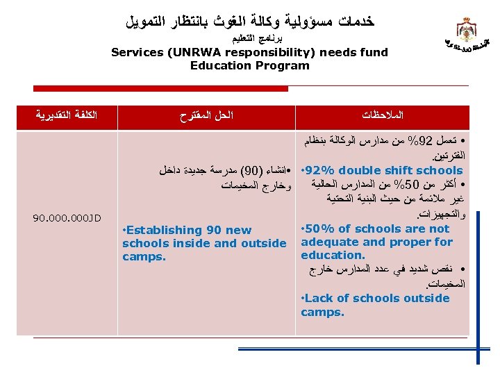  ﺧﺪﻣﺎﺕ ﻣﺴﺆﻮﻟﻴﺔ ﻭﻛﺎﻟﺔ ﺍﻟﻐﻮﺙ ﺑﺎﻧﺘﻈﺎﺭ ﺍﻟﺘﻤﻮﻳﻞ ﺑﺮﻧﺎﻣﺞ ﺍﻟﺘﻌﻠﻴﻢ Services (UNRWA responsibility) needs fund