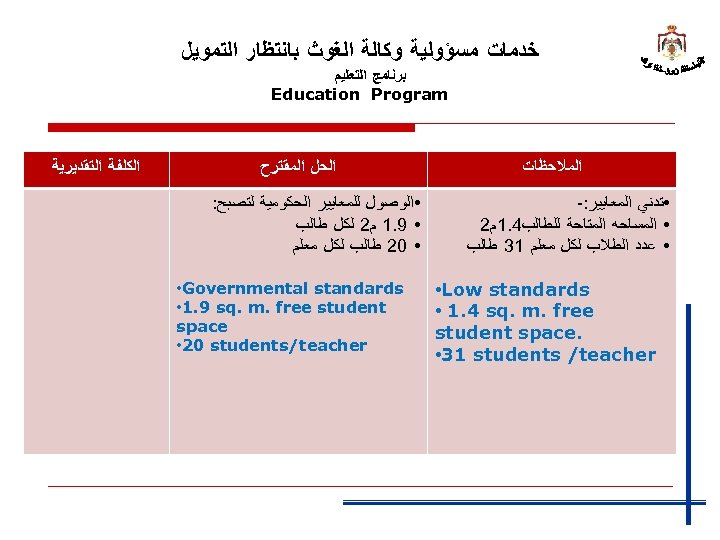  ﺧﺪﻣﺎﺕ ﻣﺴﺆﻮﻟﻴﺔ ﻭﻛﺎﻟﺔ ﺍﻟﻐﻮﺙ ﺑﺎﻧﺘﻈﺎﺭ ﺍﻟﺘﻤﻮﻳﻞ ﺑﺮﻧﺎﻣﺞ ﺍﻟﺘﻌﻠﻴﻢ Education Program ﺍﻟﻤﻼﺣﻈﺎﺕ • ﺗﺪﻧﻲ