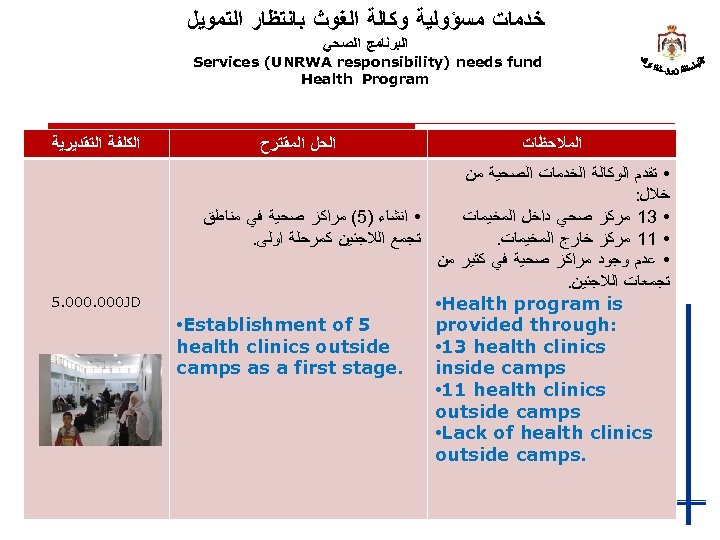  ﺧﺪﻣﺎﺕ ﻣﺴﺆﻮﻟﻴﺔ ﻭﻛﺎﻟﺔ ﺍﻟﻐﻮﺙ ﺑﺎﻧﺘﻈﺎﺭ ﺍﻟﺘﻤﻮﻳﻞ ﺍﻟﺒﺮﻧﺎﻣﺞ ﺍﻟﺼﺤﻲ Services (UNRWA responsibility) needs fund