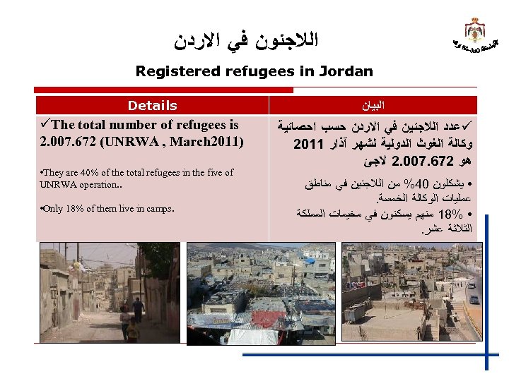  ﺍﻟﻼﺟﺌﻮﻥ ﻓﻲ ﺍﻻﺭﺩﻥ Registered refugees in Jordan ﺍﻟﺒﻴﺎﻥ ü ﻋﺪﺩ ﺍﻟﻼﺟﺌﻴﻦ ﻓﻲ ﺍﻻﺭﺩﻥ