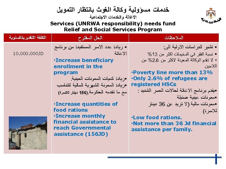  ﺧﺪﻣﺎﺕ ﻣﺴﺆﻮﻟﻴﺔ ﻭﻛﺎﻟﺔ ﺍﻟﻐﻮﺙ ﺑﺎﻧﺘﻈﺎﺭ ﺍﻟﺘﻤﻮﻳﻞ ﺍﻻﻏﺎﺛﺔ ﻭﺍﻟﺨﺪﻣﺎﺕ ﺍﻻﺟﺘﻤﺎﻋﻴﺔ Services (UNRWA responsibility) needs