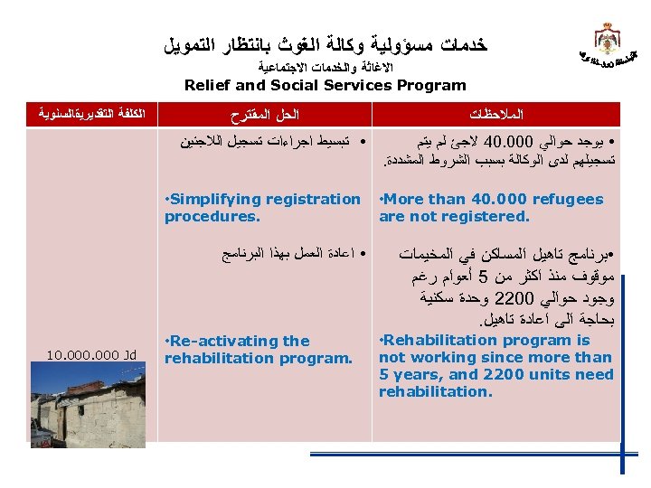  ﺧﺪﻣﺎﺕ ﻣﺴﺆﻮﻟﻴﺔ ﻭﻛﺎﻟﺔ ﺍﻟﻐﻮﺙ ﺑﺎﻧﺘﻈﺎﺭ ﺍﻟﺘﻤﻮﻳﻞ ﺍﻻﻏﺎﺛﺔ ﻭﺍﻟﺨﺪﻣﺎﺕ ﺍﻻﺟﺘﻤﺎﻋﻴﺔ Relief and Social Services