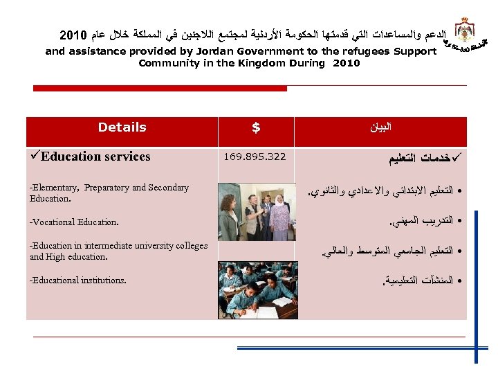 2010 ﺍﻟﺪﻋﻢ ﻭﺍﻟﻤﺴﺎﻋﺪﺍﺕ ﺍﻟﺘﻲ ﻗﺪﻣﺘﻬﺎ ﺍﻟﺤﻜﻮﻣﺔ ﺍﻷﺮﺩﻧﻴﺔ ﻟﻤﺠﺘﻤﻊ ﺍﻟﻼﺟﺌﻴﻦ ﻓﻲ ﺍﻟﻤﻤﻠﻜﺔ ﺧﻼﻝ ﻋﺎﻡ and