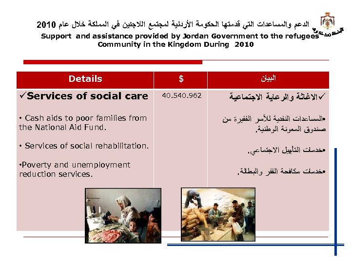 2010 ﺍﻟﺪﻋﻢ ﻭﺍﻟﻤﺴﺎﻋﺪﺍﺕ ﺍﻟﺘﻲ ﻗﺪﻣﺘﻬﺎ ﺍﻟﺤﻜﻮﻣﺔ ﺍﻷﺮﺩﻧﻴﺔ ﻟﻤﺠﺘﻤﻊ ﺍﻟﻼﺟﺌﻴﻦ ﻓﻲ ﺍﻟﻤﻤﻠﻜﺔ ﺧﻼﻝ ﻋﺎﻡ Support