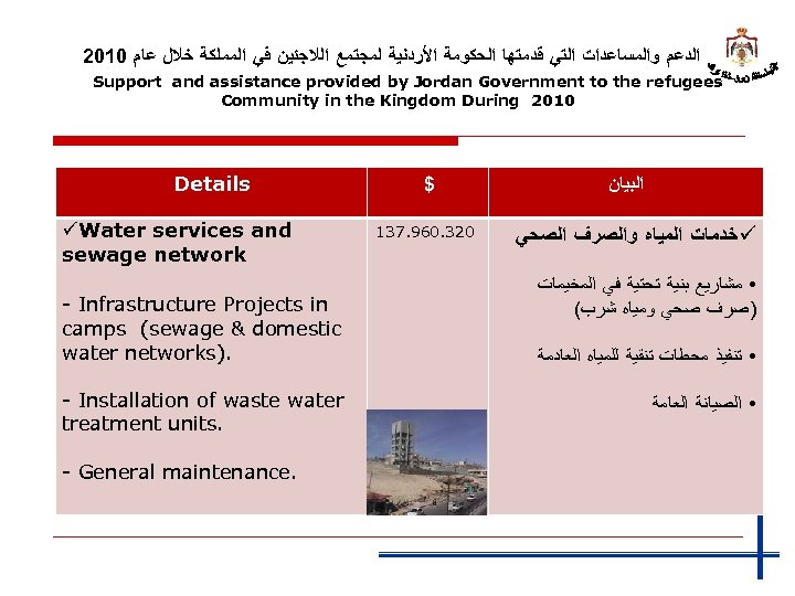 2010 ﺍﻟﺪﻋﻢ ﻭﺍﻟﻤﺴﺎﻋﺪﺍﺕ ﺍﻟﺘﻲ ﻗﺪﻣﺘﻬﺎ ﺍﻟﺤﻜﻮﻣﺔ ﺍﻷﺮﺩﻧﻴﺔ ﻟﻤﺠﺘﻤﻊ ﺍﻟﻼﺟﺌﻴﻦ ﻓﻲ ﺍﻟﻤﻤﻠﻜﺔ ﺧﻼﻝ ﻋﺎﻡ Support