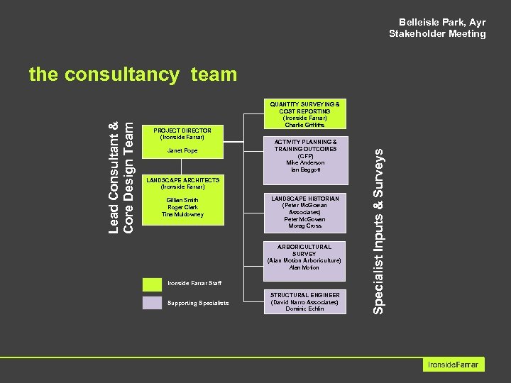 Belleisle Park, Ayr Stakeholder Meeting PROJECT DIRECTOR (Ironside Farrar) Janet Pope QUANTITY SURVEYING &