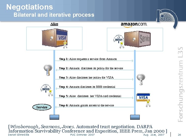 Negotiations Bilateral and iterative process Alice Bob Step 1: Alice requests a service from