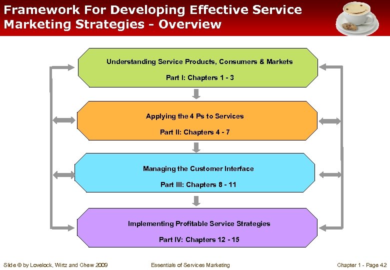 Framework For Developing Effective Service Marketing Strategies - Overview Understanding Service Products, Consumers &