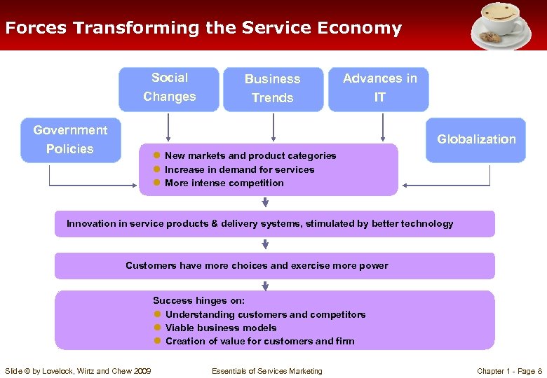 Forces Transforming the Service Economy Social Changes Government Policies Business Trends Advances in IT