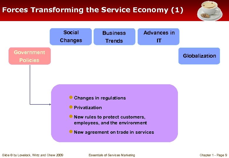 Forces Transforming the Service Economy (1) Social Changes Business Trends Advances in IT Government