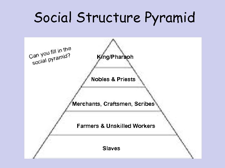 Social Structure Pyramid he fill in t ou Can y yramid? p social King/Pharaoh