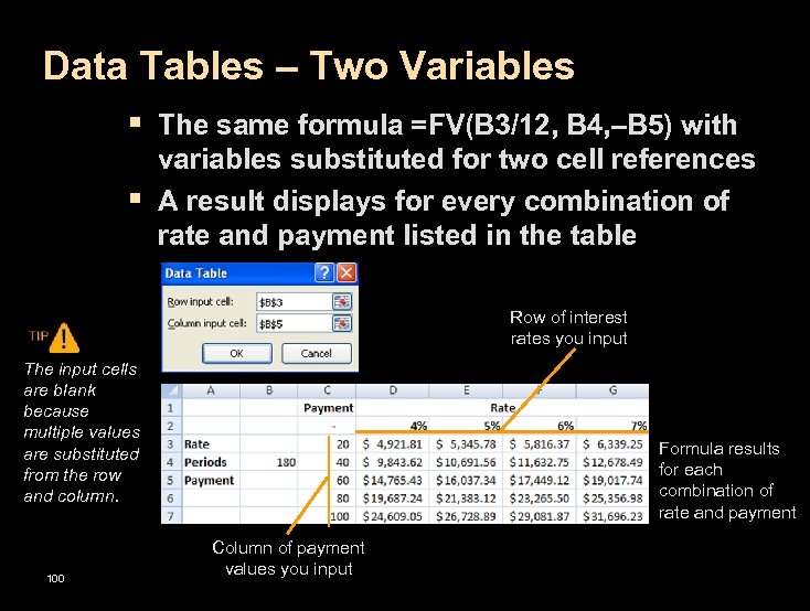 Data Tables – Two Variables § The same formula =FV(B 3/12, B 4, –B