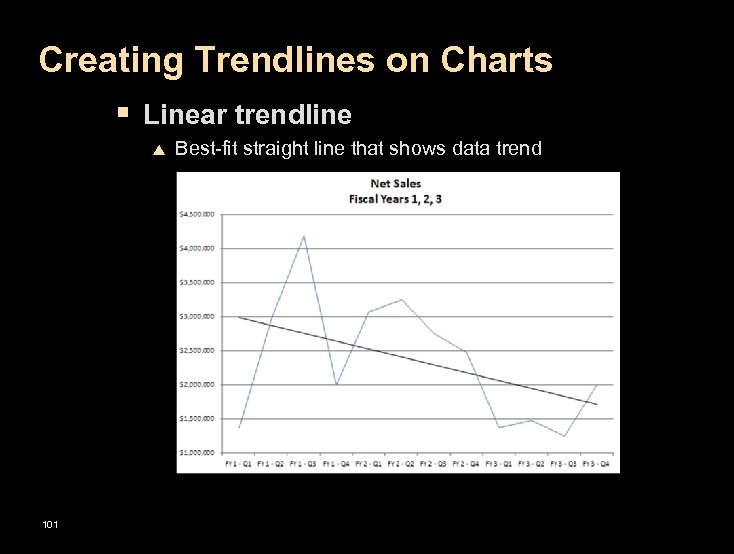 Creating Trendlines on Charts § Linear trendline p 101 Best-fit straight line that shows