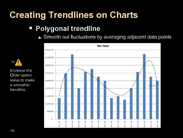 Creating Trendlines on Charts § Polygonal trendline p Increase the Order option value to