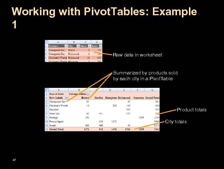 Working with Pivot. Tables: Example 1 Raw data in worksheet Summarized by products sold