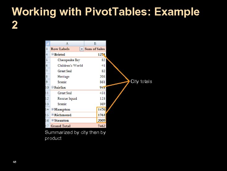 Working with Pivot. Tables: Example 2 City totals Summarized by city then by product