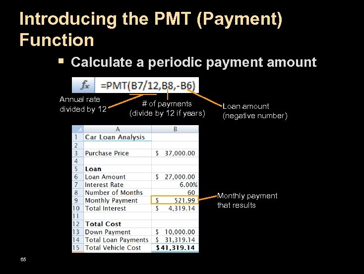 Introducing the PMT (Payment) Function § Calculate a periodic payment amount Annual rate divided