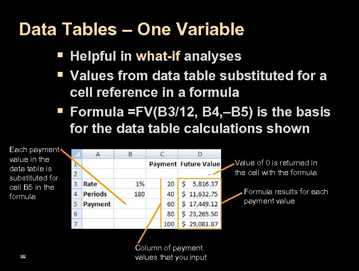 Data Tables – One Variable § Helpful in what-if analyses § Values from data
