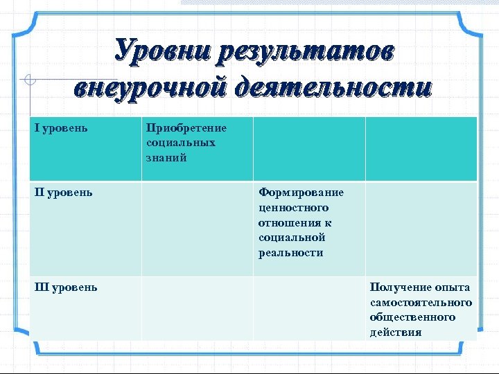 Первый уровень результатов внеурочной деятельности