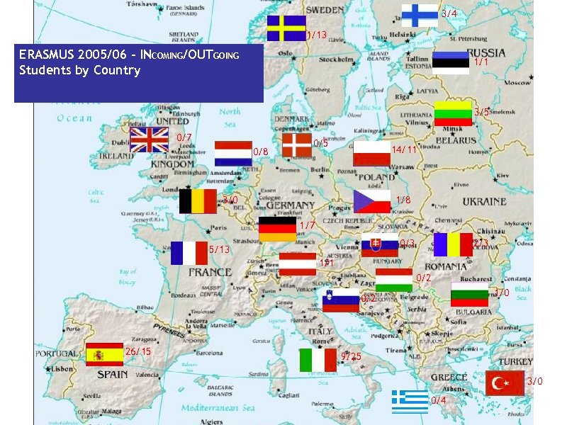 3/4 1/13 ERASMUS 2005/06 – INCOMING/OUTGOING Students by Country 1/1 3/5 0/7 0/8 0/5