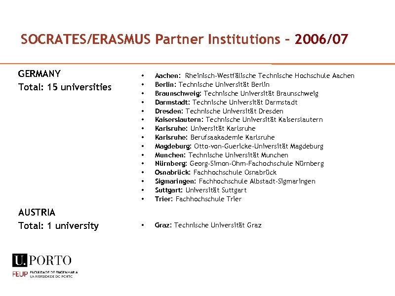 SOCRATES/ERASMUS Partner Institutions – 2006/07 GERMANY Total: 15 universities AUSTRIA Total: 1 university •