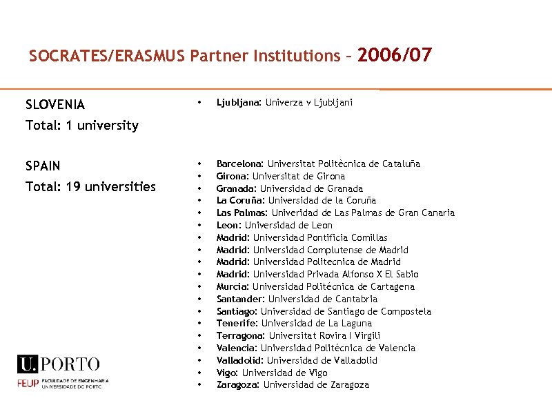 SOCRATES/ERASMUS Partner Institutions – 2006/07 SLOVENIA • Ljubljana: Univerza v Ljubljani • • •