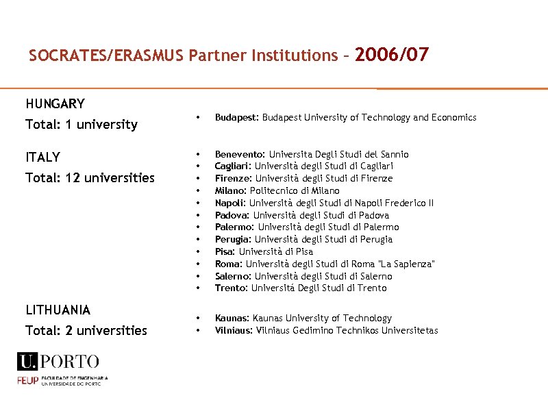 SOCRATES/ERASMUS Partner Institutions – 2006/07 HUNGARY Total: 1 university • Budapest: Budapest University of